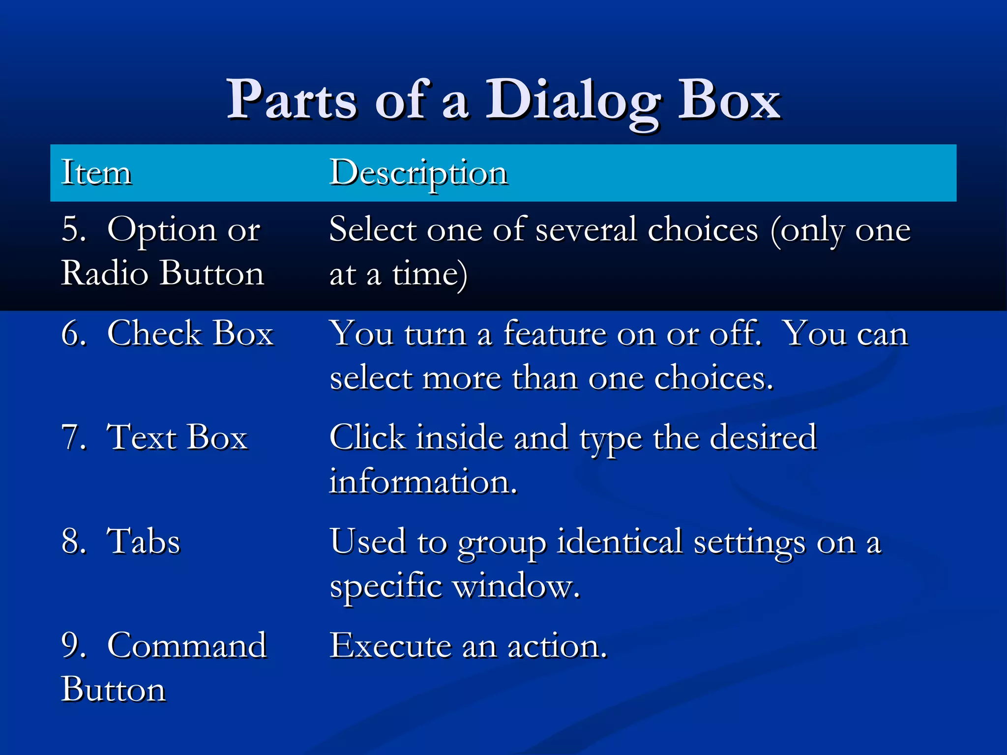 Parts of a Dialog BoxParts of a Dialog Box
ItemItem DescriptionDescription
5. Option or5. Option or
Radio ButtonRadio Button
Select one of several choices (only oneSelect one of several choices (only one
at a time)at a time)
6. Check Box6. Check Box You turn a feature on or off. You canYou turn a feature on or off. You can
select more than one choices.select more than one choices.
7. Text Box7. Text Box Click inside and type the desiredClick inside and type the desired
information.information.
8. Tabs8. Tabs Used to group identical settings on aUsed to group identical settings on a
specific window.specific window.
9. Command9. Command
ButtonButton
Execute an action.Execute an action.
 
