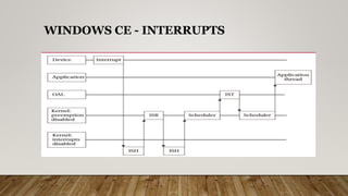 Windows ce | PPTX