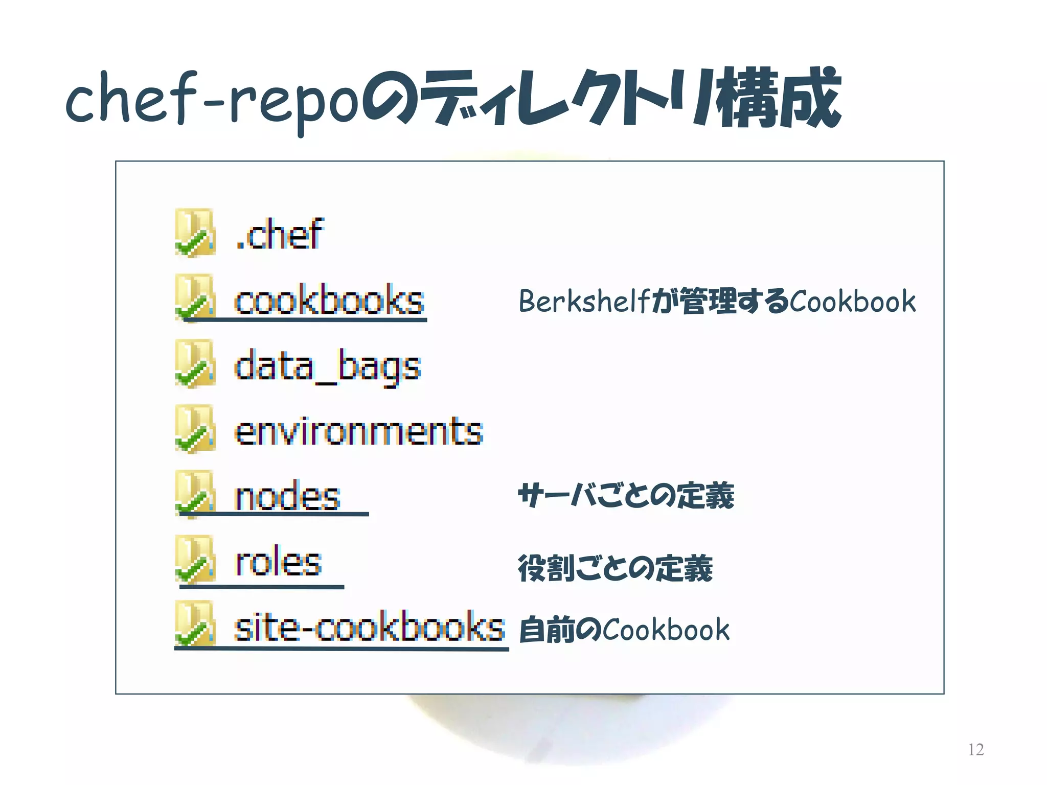 chef-repoのディレクトリ構成 
12 
Berkshelfが管理するCookbook 
自前のCookbook 
サーバごとの定義 
役割ごとの定義  