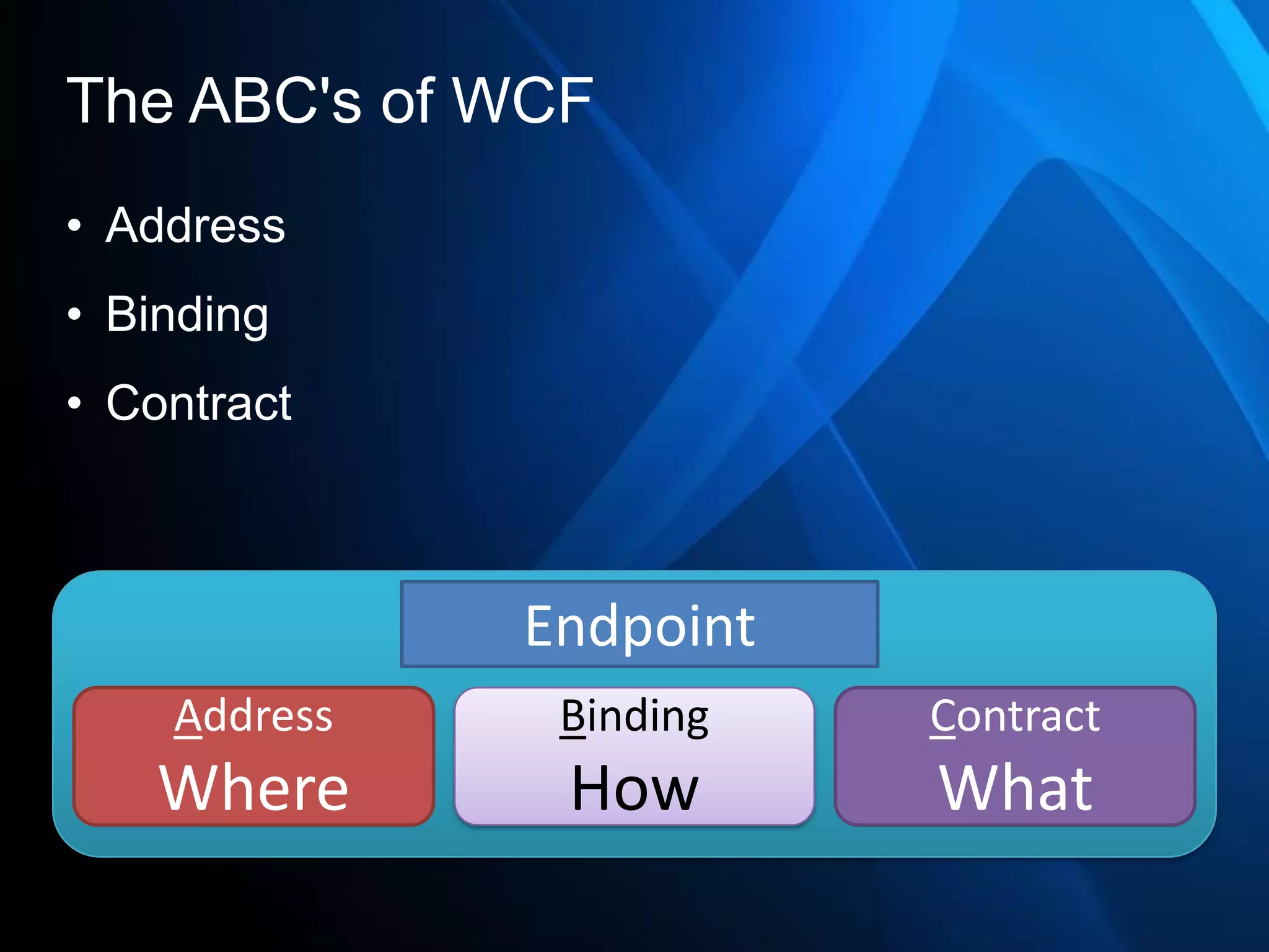 The ABC's of WCF
• Address
• Binding
• Contract



              Endpoint
    Address    Binding   Contract
    Where      How       What
 