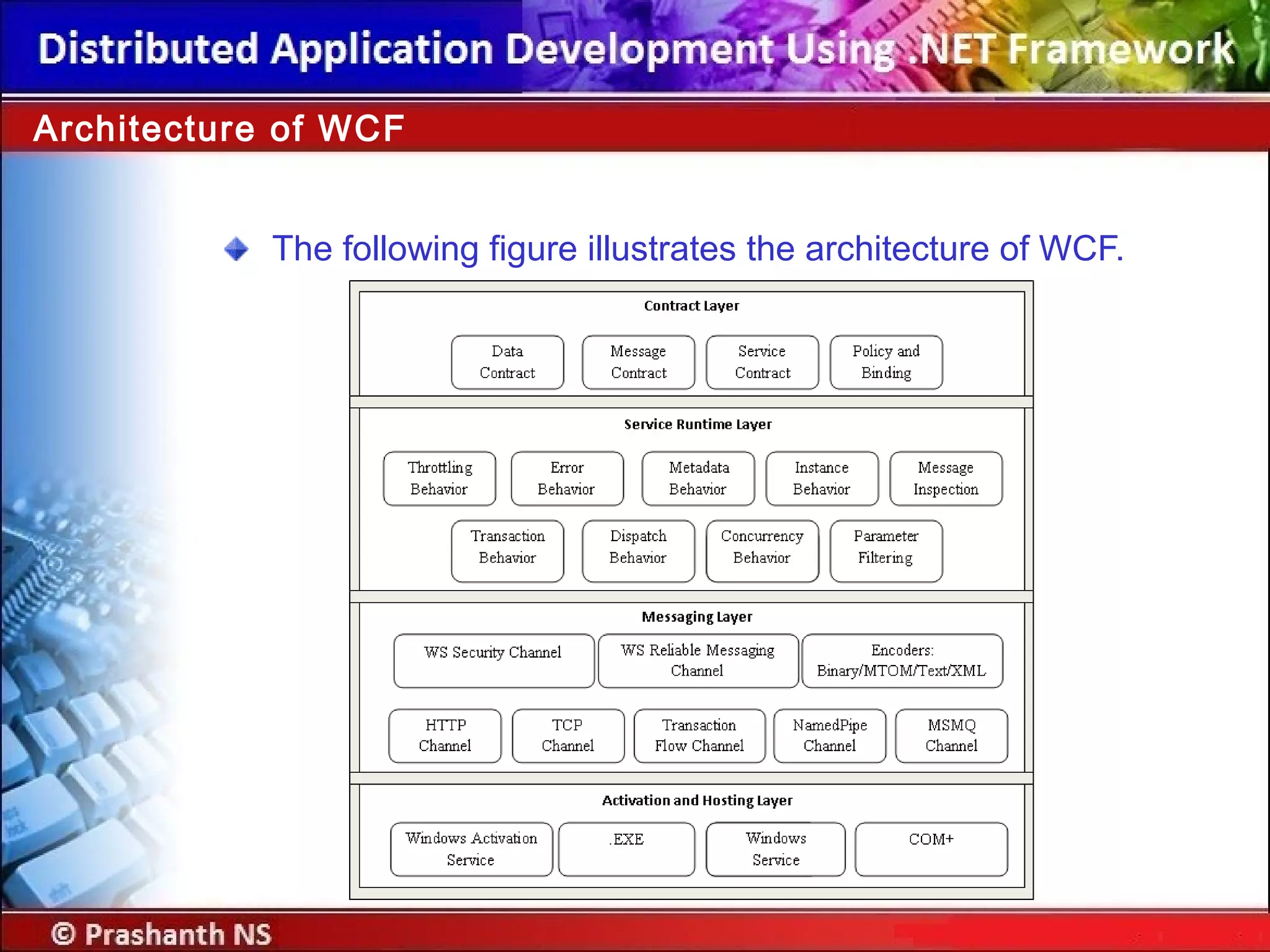 The following figure illustrates the architecture of WCF.
Architecture of WCF
 