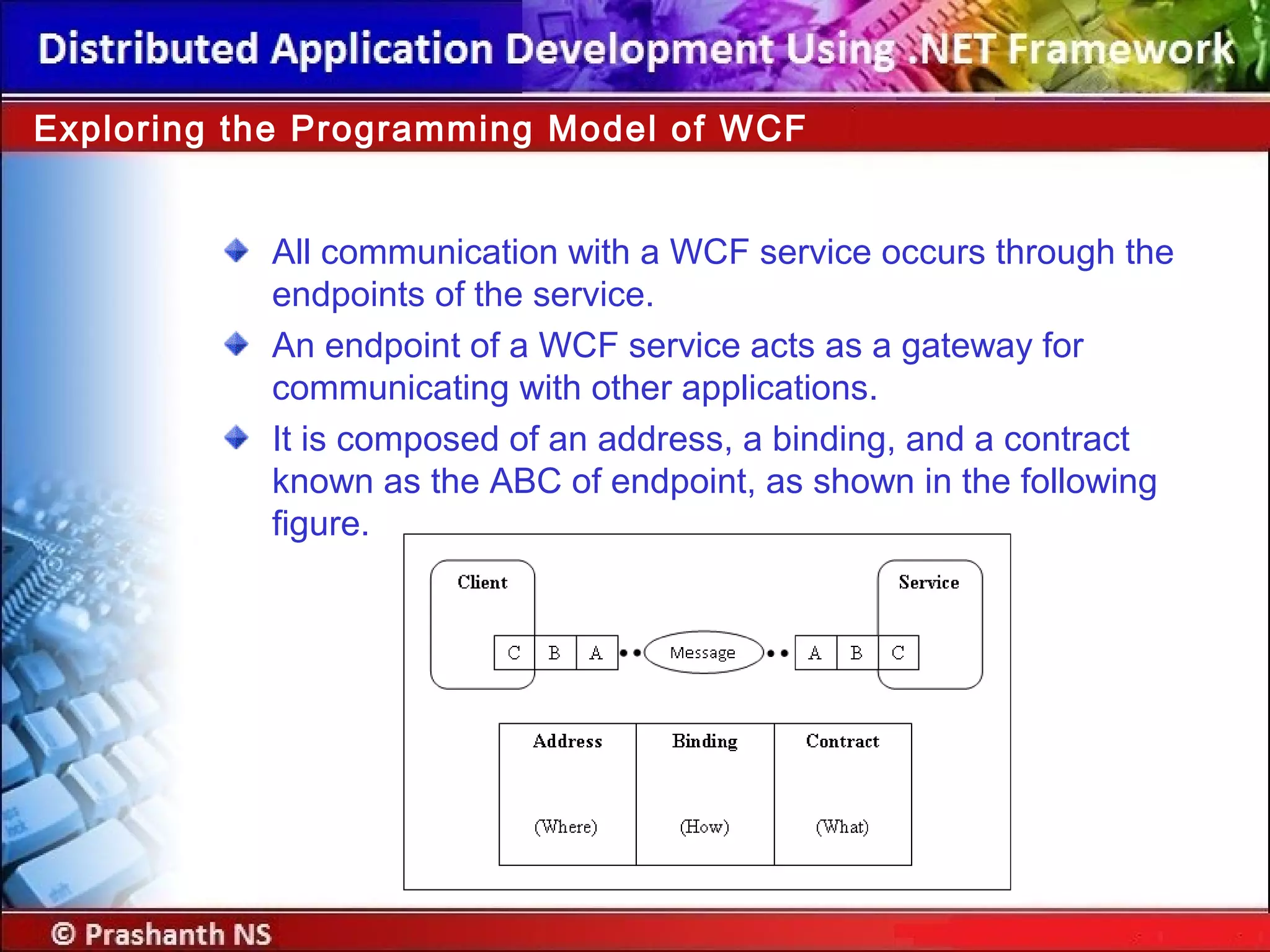 Exploring the Programming Model of WCF
All communication with a WCF service occurs through the
endpoints of the service.
An endpoint of a WCF service acts as a gateway for
communicating with other applications.
It is composed of an address, a binding, and a contract
known as the ABC of endpoint, as shown in the following
figure.
 