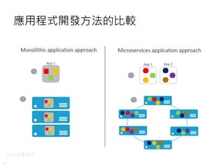 10
應用程式開發方法的比較
 