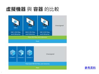5
虛擬機器 與 容器 的比較
參考資料
 