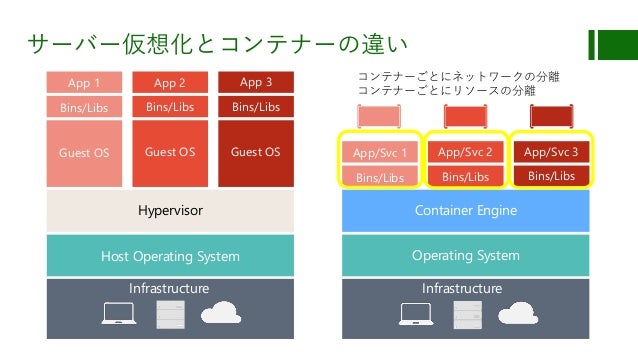 Docker Docker