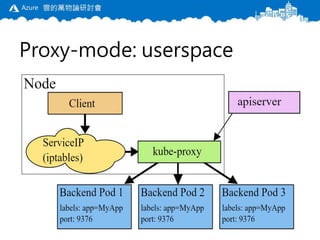 Windows Container 101: dotNET, Container, Kubernetes | PPTX