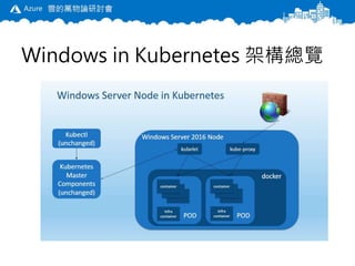 Windows Container 101: dotNET, Container, Kubernetes | PPTX