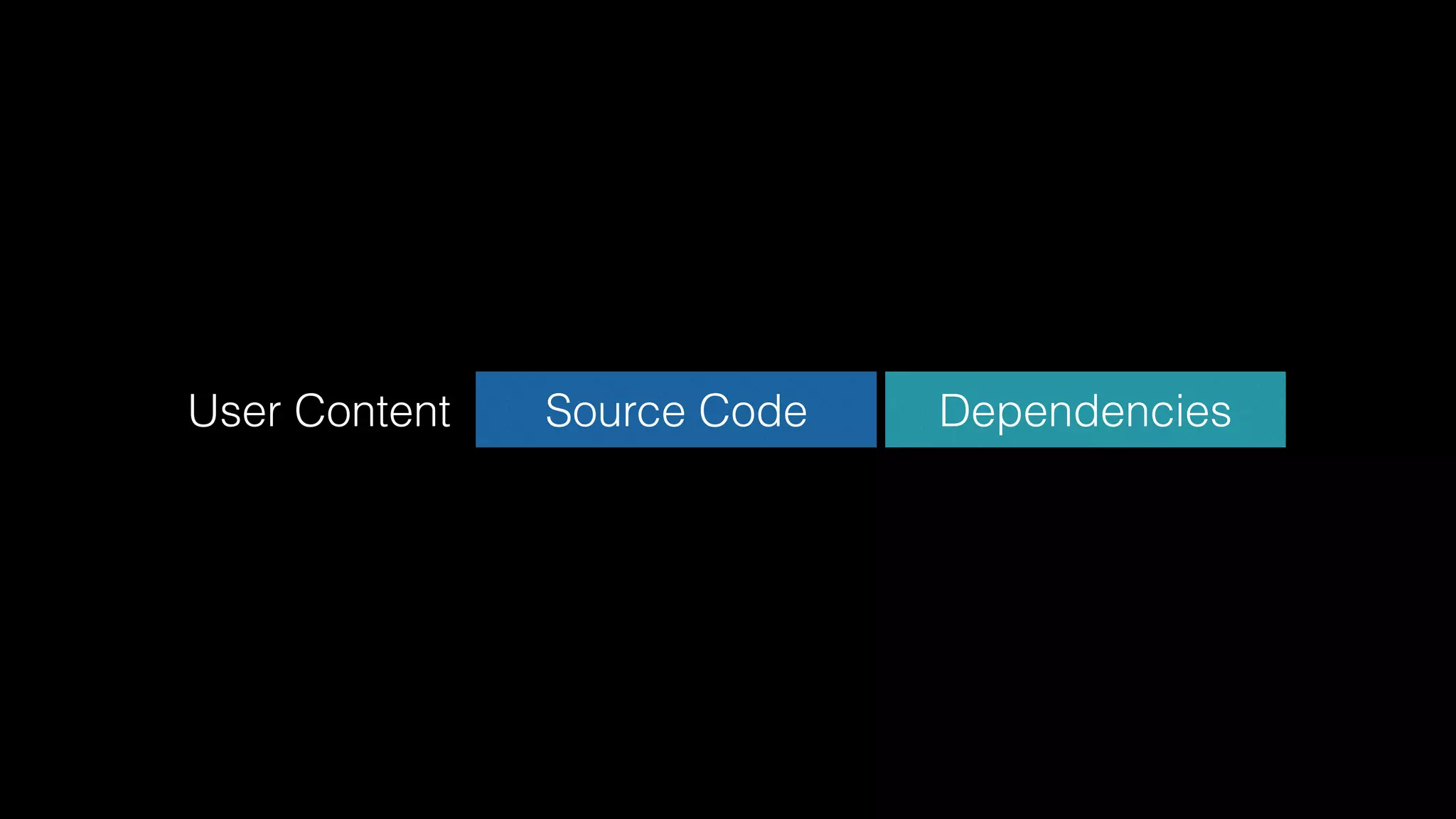 Source CodeUser Content Dependencies
 