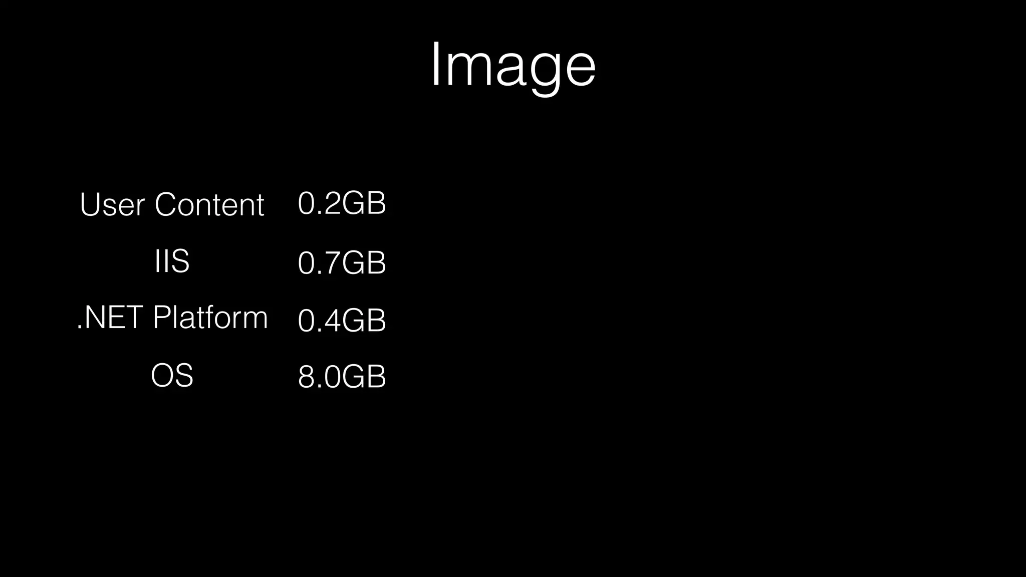 Image
OS
.NET Platform
IIS
User Content
8.0GB
0.4GB
0.7GB
0.2GB
 