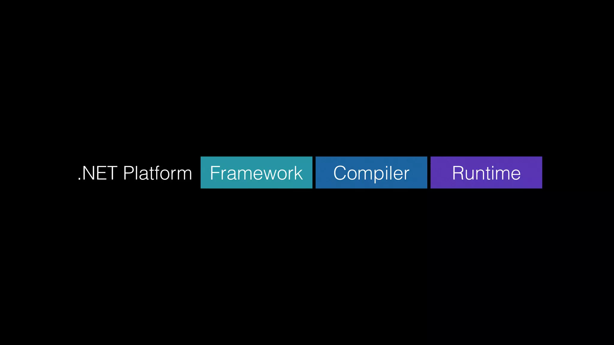 CompilerFramework.NET Platform Runtime
 