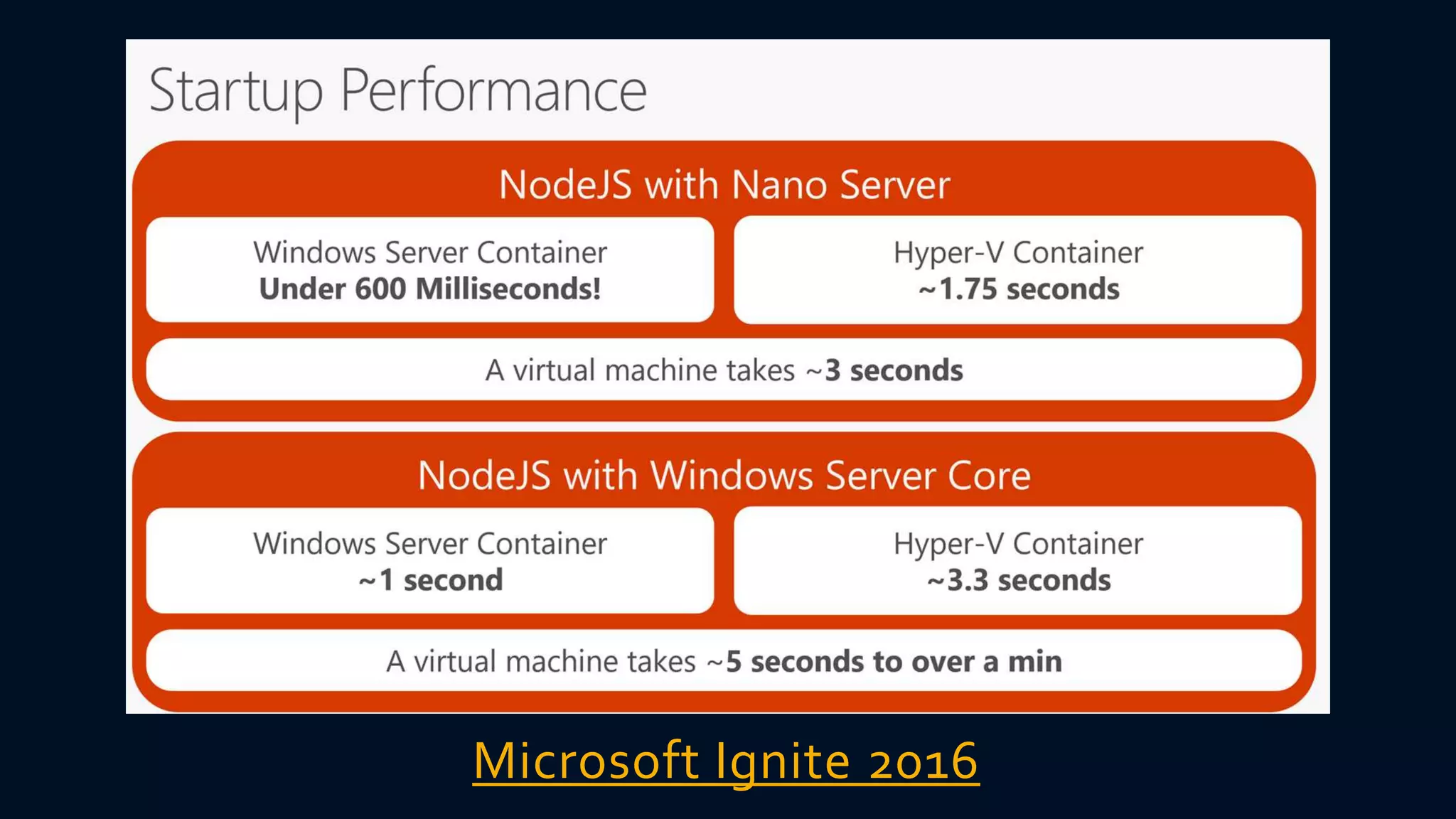 Microsoft Ignite 2016
 