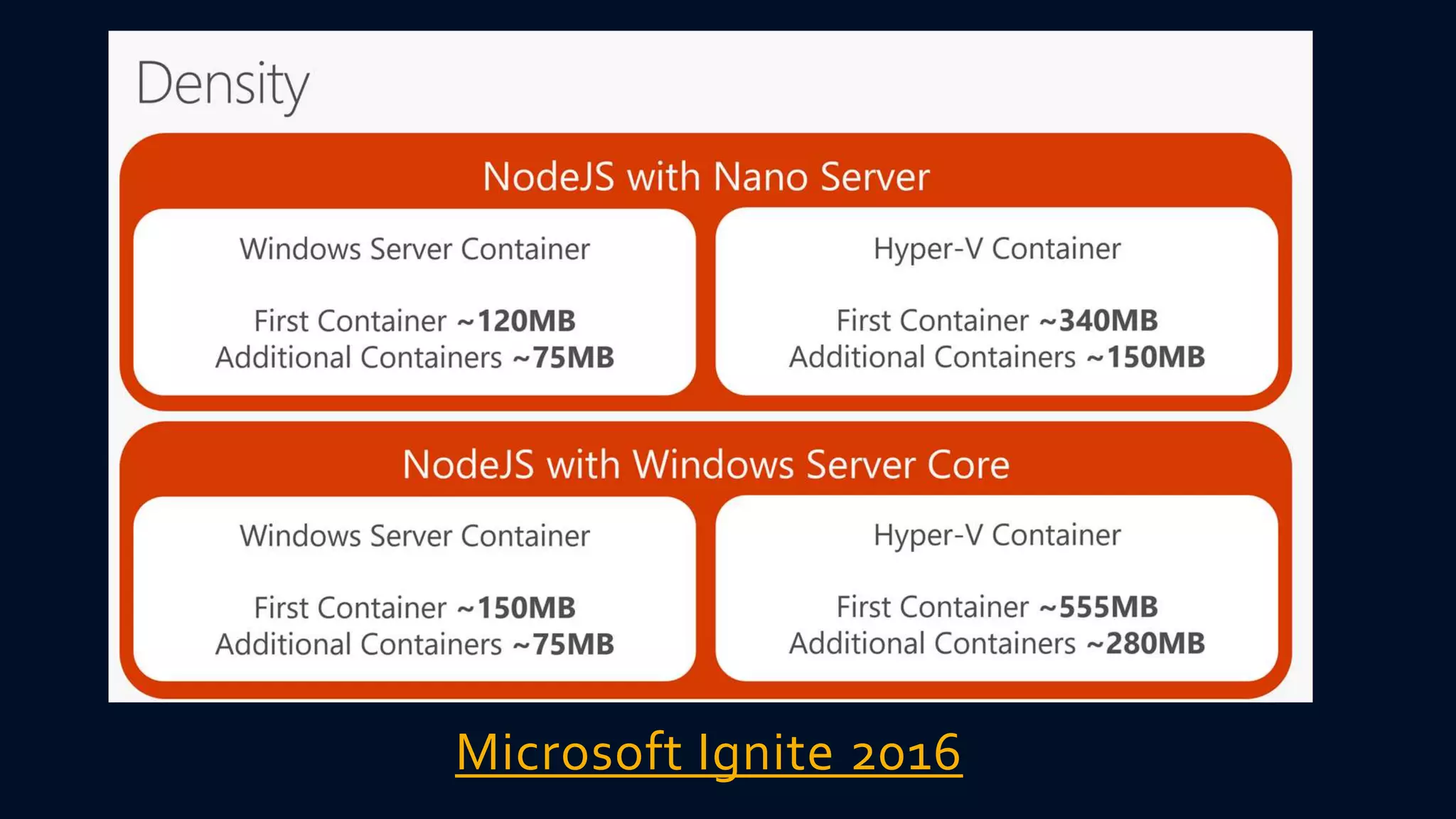 Microsoft Ignite 2016
 