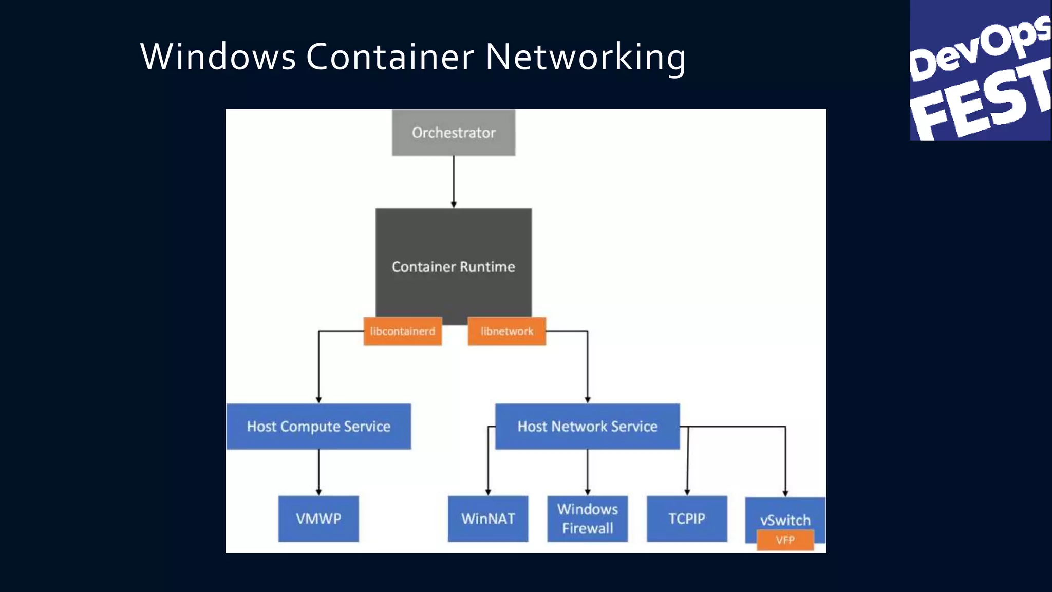 Windows Container Networking
 