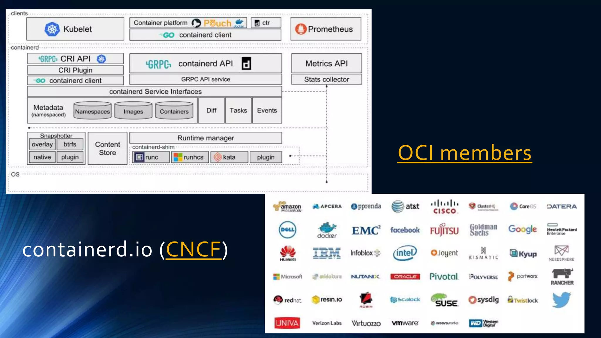 containerd.io (CNCF)
OCI members
 