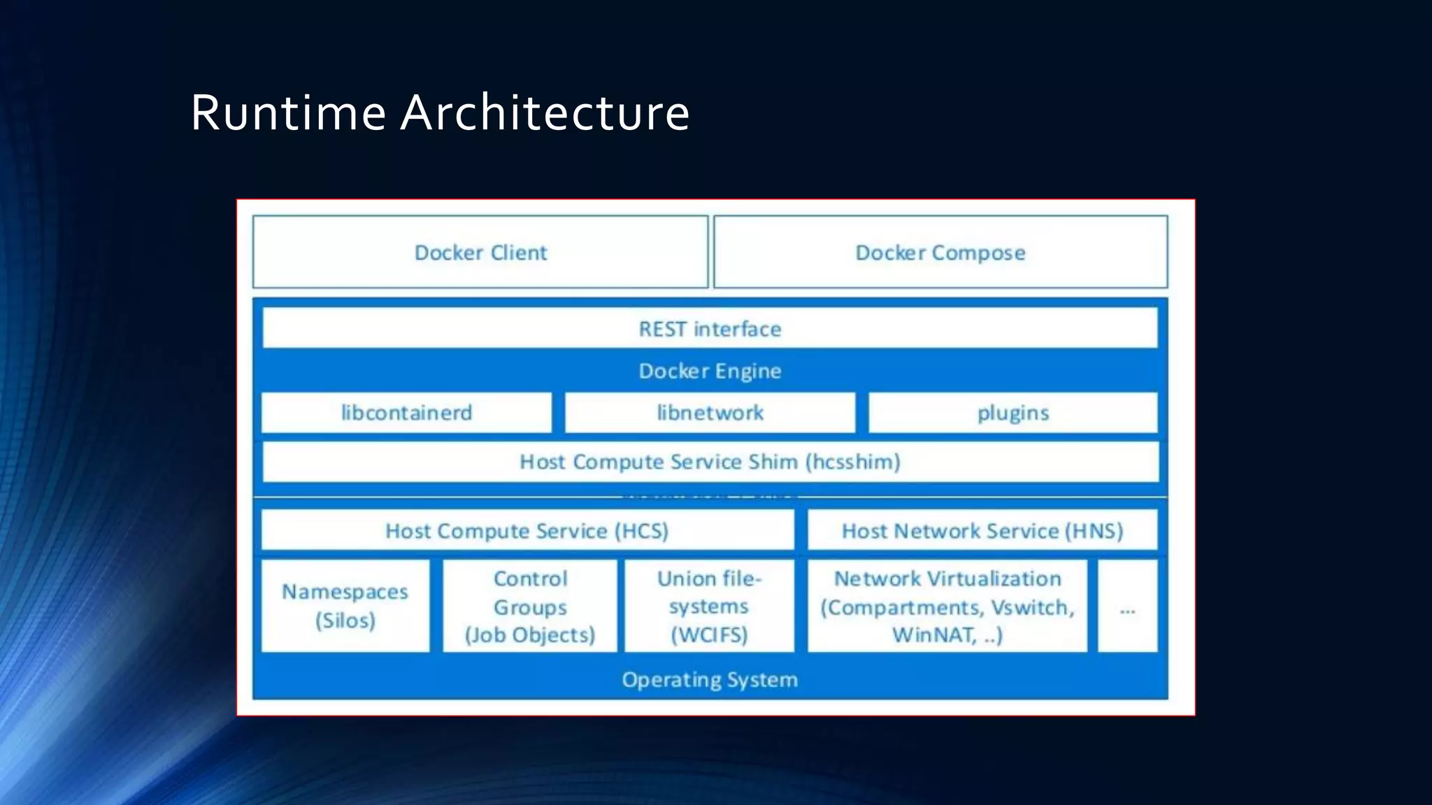 Runtime Architecture
 