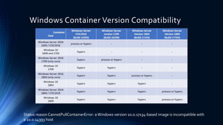 Demo(Windows Containers Networking)
 