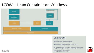@Azuretar
LCOW – Linux Container on Windows
 