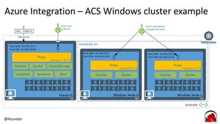 @Azuretar
Azure Integration – ACS Windows cluster example
 