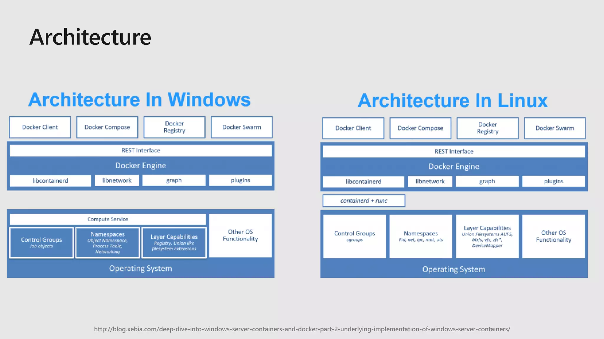 http://blog.xebia.com/deep-dive-into-windows-server-containers-and-docker-part-2-underlying-implementation-of-windows-server-containers/
 