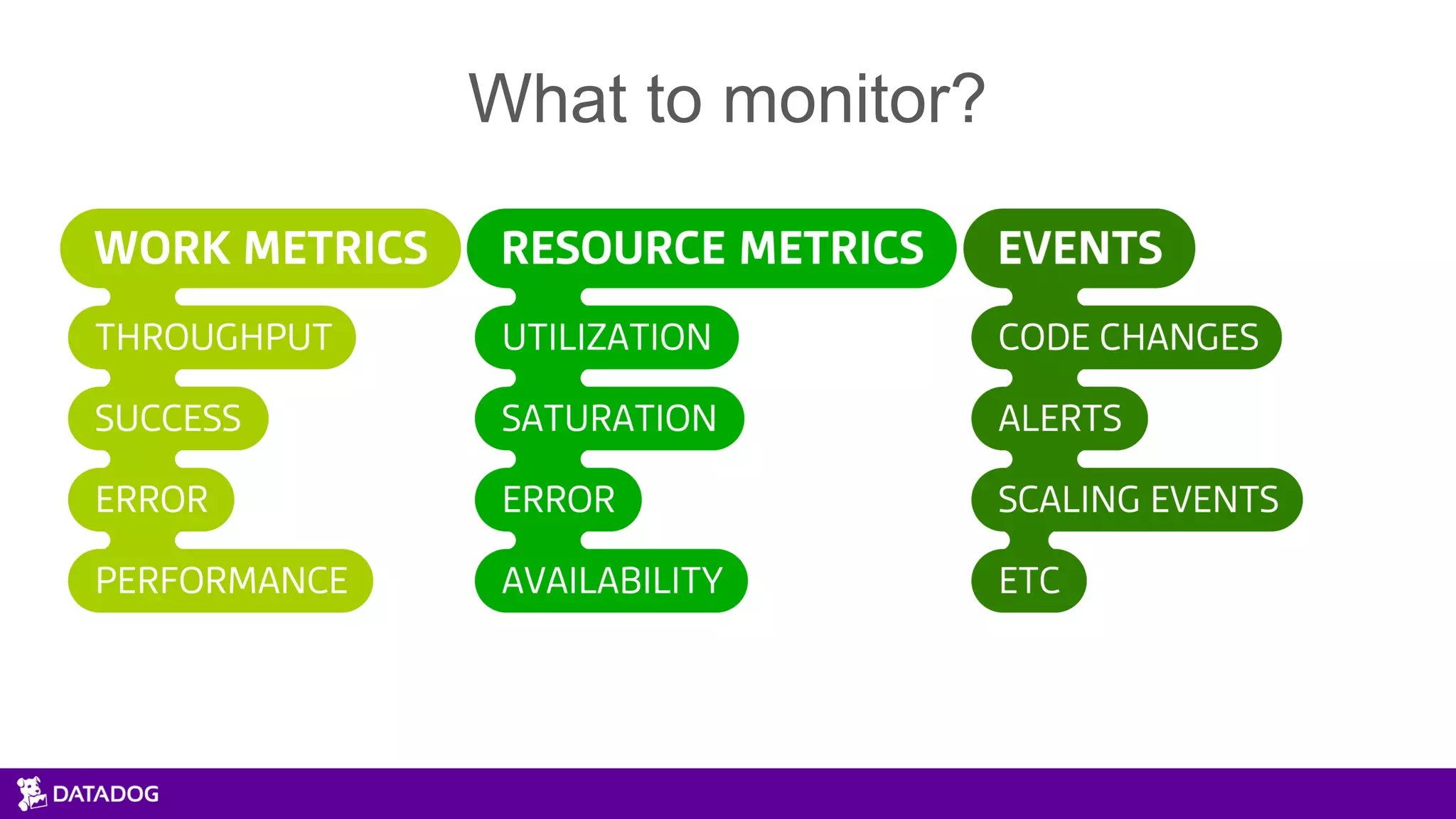 What to monitor?
 