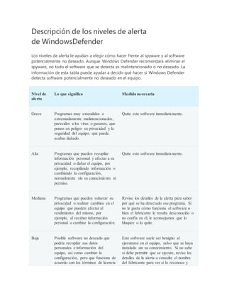 Descripción de los niveles de alerta
de WindowsDefender
Los niveles de alerta le ayudan a elegir cómo hacer frente al spyware y al software
potencialmente no deseado. Aunque Windows Defender recomendará eliminar el
spyware, no todo el software que se detecta es malintencionado o no deseado. La
información de esta tabla puede ayudar a decidir qué hacer si Windows Defender
detecta software potencialmente no deseado en el equipo.
Nivel de
alerta
Lo que significa Medida necesaria
Grave Programas muy extendidos o
extremadamente malintencionados,
parecidos a los virus o gusanos, que
ponen en peligro su privacidad y la
seguridad del equipo, que puede
acabar dañado.
Quite este software inmediatamente.
Alta Programas que pueden recopilar
información personal y afectar a su
privacidad o dañar el equipo, por
ejemplo, recopilando información o
cambiando la configuración,
normalmente sin su conocimiento ni
permiso.
Quite este software inmediatamente.
Mediana Programas que pueden vulnerar su
privacidad o realizar cambios en el
equipo que pueden afectar al
rendimiento del mismo, por
ejemplo, al recabar información
personal o cambiar la configuración.
Revise los detalles de la alerta para saber
por qué se ha detectado ese programa. Si
no le gusta cómo funciona el software o
bien el fabricante le resulta desconocido o
no confía en él, le aconsejamos que lo
bloquee o lo quite.
Baja Posible software no deseado que
podría recopilar sus datos
personales e información del
equipo, así como cambiar la
configuración, pero que funciona de
acuerdo con los términos de licencia
Este software suele ser benigno al
ejecutarse en el equipo, salvo que se haya
instalado sin su conocimiento. Si no sabe
si debe permitir que se ejecute, revise los
detalles de la alerta o consulte el nombre
del fabricante para ver si lo reconoce y
 