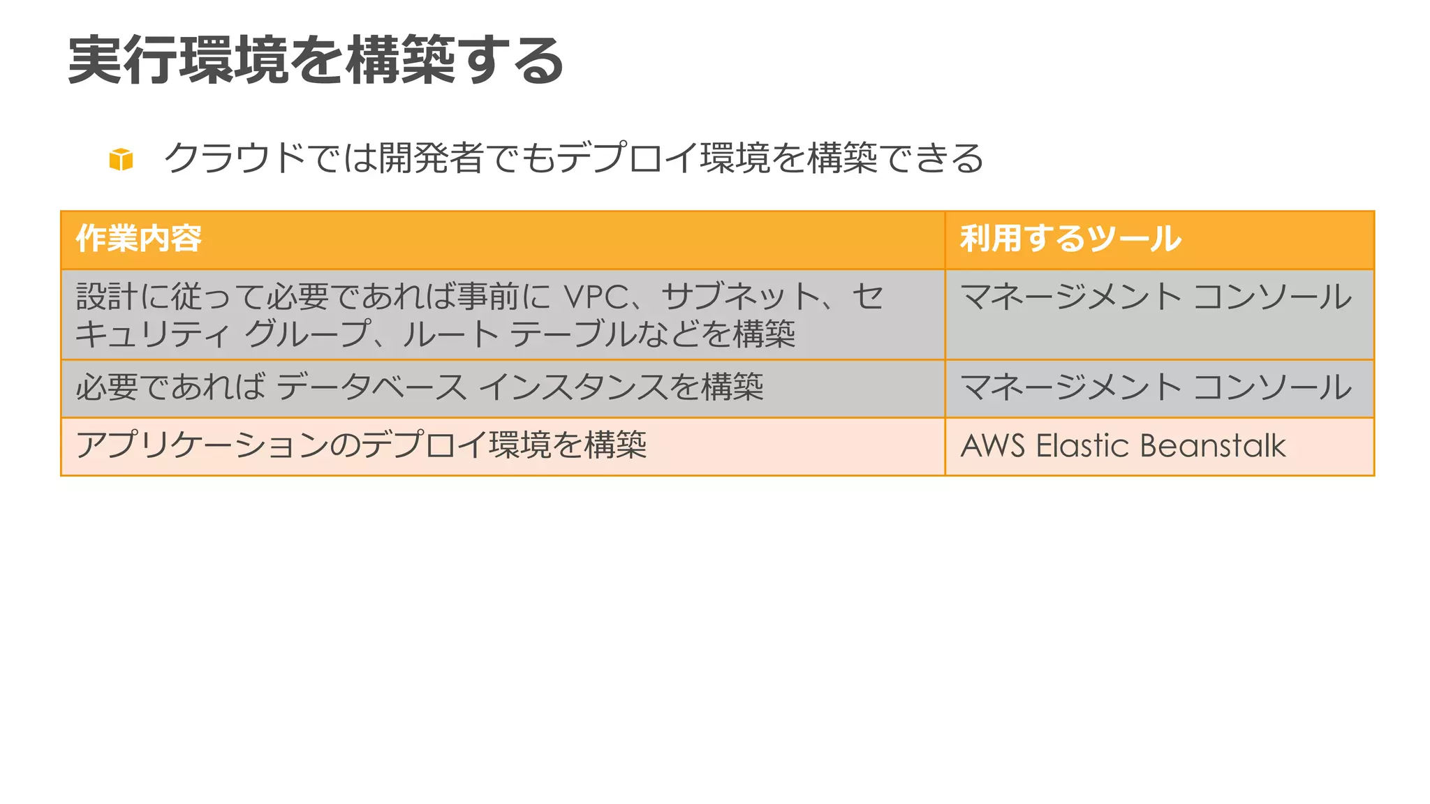 実⾏行行環境を構築する
作業内容 利利⽤用するツール
設計に従って必要であれば事前に  VPC、サブネット、セ
キュリティ  グループ、ルート  テーブルなどを構築
マネージメント  コンソール
必要であれば  データベース  インスタンスを構築 マネージメント  コンソール
アプリケーションのデプロイ環境を構築 AWS Elastic Beanstalk
  クラウドでは開発者でもデプロイ環境を構築できる
 