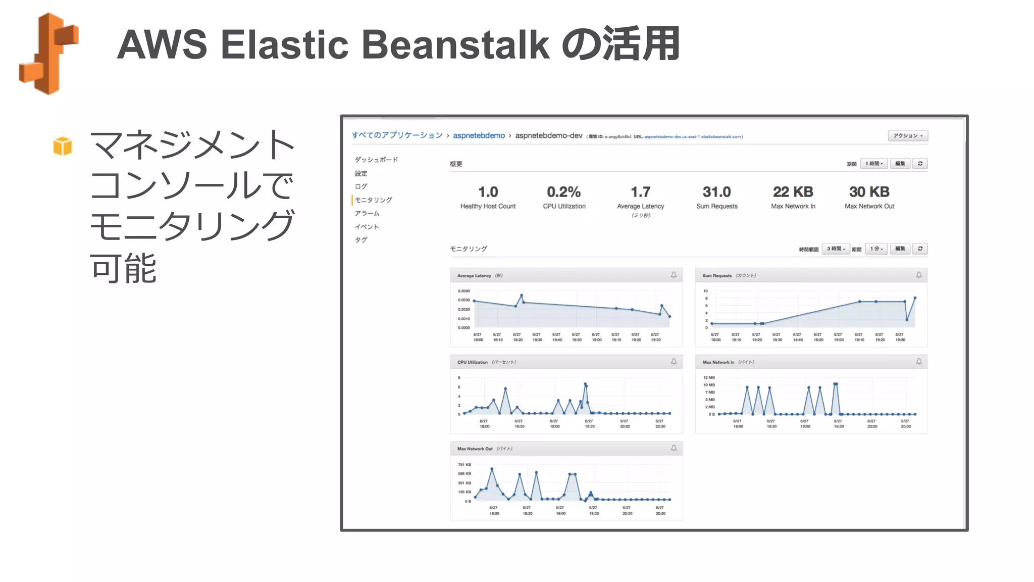 AWS Elastic Beanstalk の活⽤用
  マネジメント
コンソールで
モニタリング
可能
 