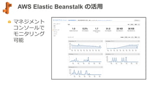 AWS Elastic Beanstalk の活⽤用
  マネジメント
コンソールで
モニタリング
可能
 