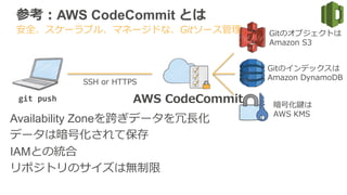 参考：AWS CodeCommit とは
Availability Zoneを跨ぎデータを冗⻑⾧長化
データは暗号化されて保存
IAMとの統合
リポジトリのサイズは無制限
git	
  push	
   AWS  CodeCommit
Gitのオブジェクトは
Amazon  S3
Gitのインデックスは
Amazon  DynamoDB
暗号化鍵は
AWS  KMS
SSH  or  HTTPS
安全、スケーラブル、マネージドな、Gitソース管理理
 