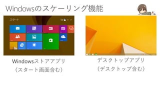 Windowsストアアプリ
（スタート画面含む）
デスクトップアプリ
（デスクトップ含む）
 