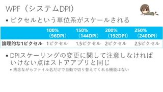 


100%
（96DPI）
150%
（144DPI）
200%
（192DPI）
250%
（240DPI）
論理的な1ピクセル 1ピクセル 1.5ピクセル 2ピクセル 2.5ピクセル
 