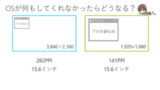 1,920×1,0803,840×2,160
282PPI
15.6インチ
141PPI
15.6インチ
 