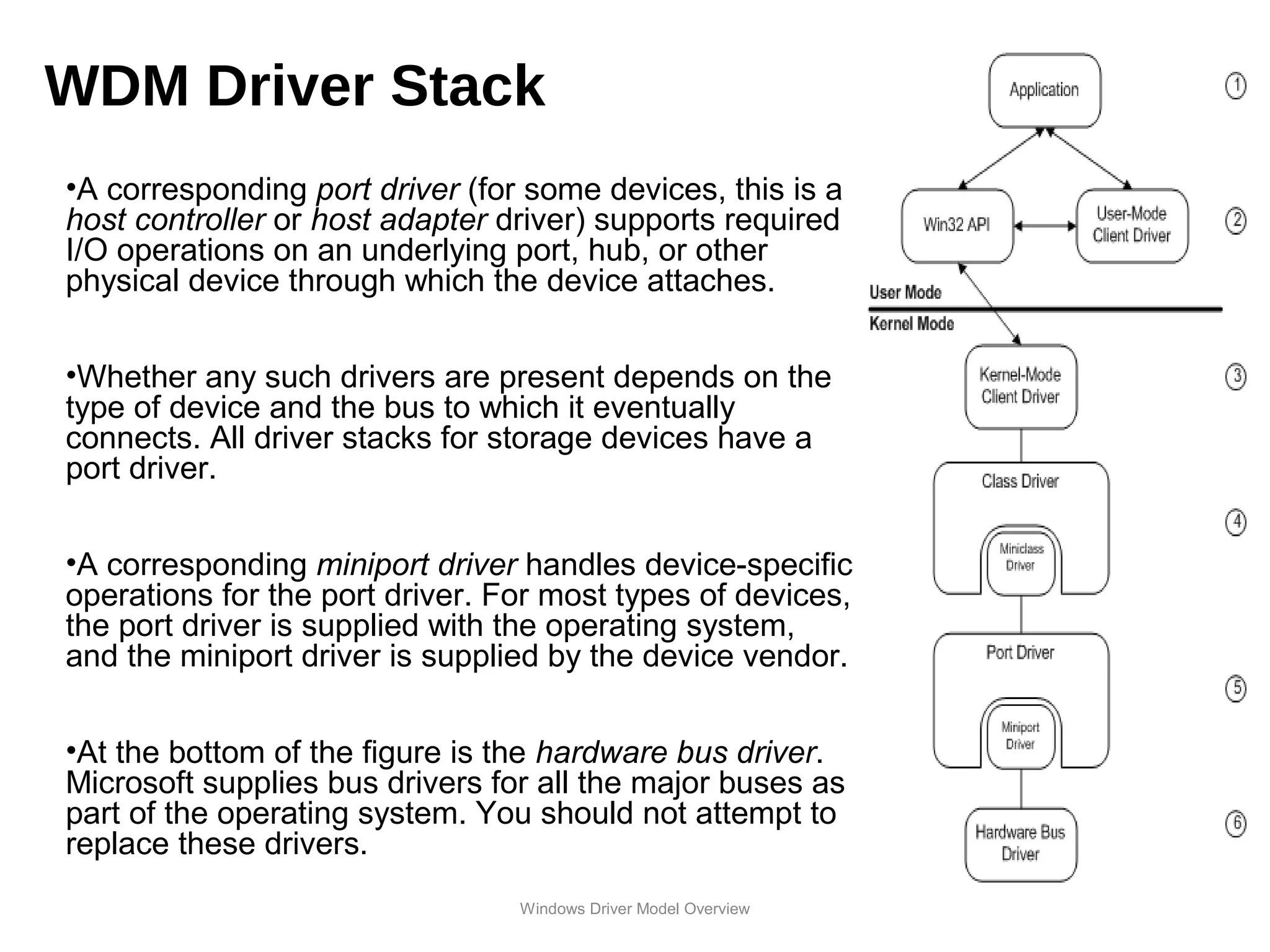 WDM - Windows Driver Model overview | PPT