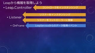 Leapから情報を取得しよう
• Leap.Controller
• Listener
• OnFrame
コントローラをインスタンシング
リスナーをインスタンシング
リスナーをコントローラーに登録
LeapServiceからのデータ取得イベント
 