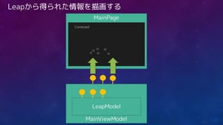 MainPage
MainViewModel
Leapから得られた情報を描画する
LeapModel
 