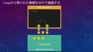 MainWindow
MainViewModel
Leapから得られた情報をWPFで描画する
LeapModel
 