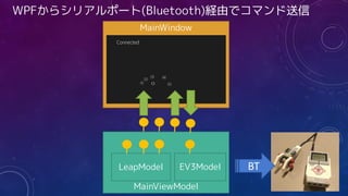 MainWindow
MainViewModel
WPFからシリアルポート(Bluetooth)経由でコマンド送信
LeapModel EV3Model BT
 