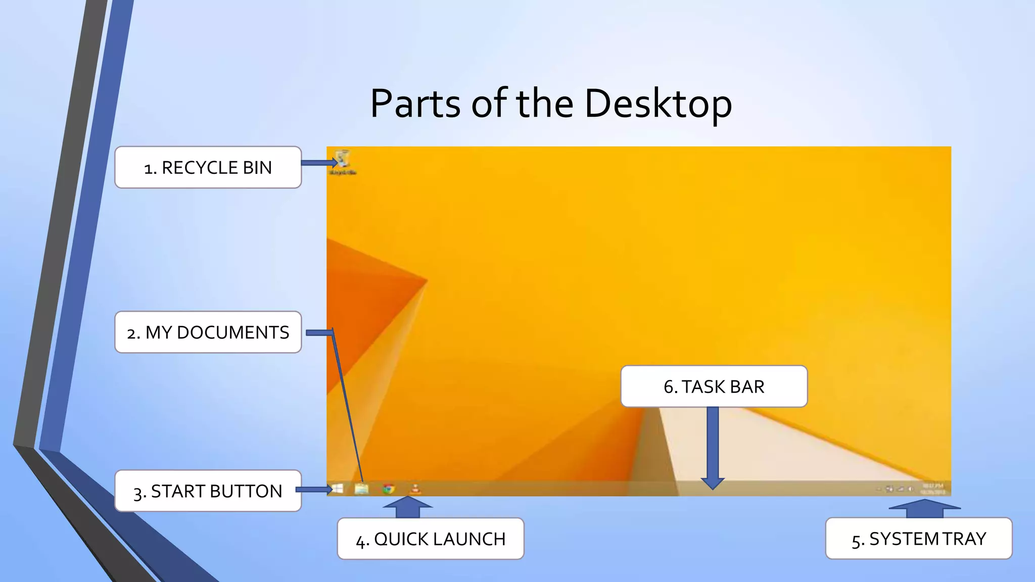 Parts of the Desktop
1. RECYCLE BIN
6.TASK BAR
5. SYSTEMTRAY4. QUICK LAUNCH
2. MY DOCUMENTS
3. START BUTTON
 