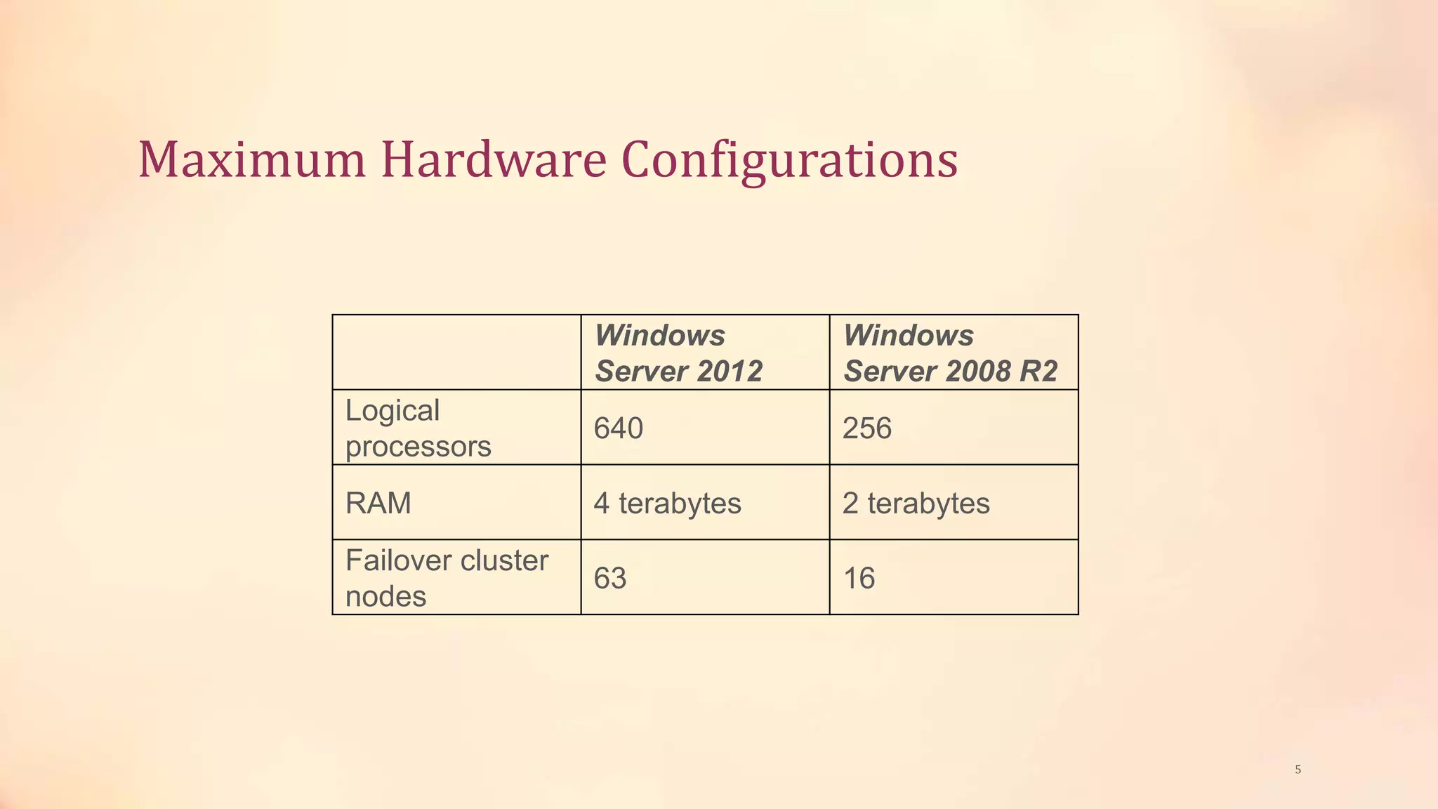 Windows Server 2012 Installation and Configurtion Superiorgrw | PPTX