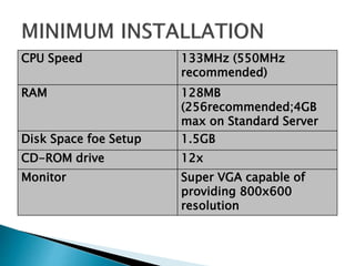CPU Speed 133MHz (550MHz 
recommended) 
RAM 128MB 
(256recommended;4GB 
max on Standard Server 
Disk Space foe Setup 1.5GB 
CD-ROM drive 12x 
Monitor Super VGA capable of 
providing 800x600 
resolution 
 
