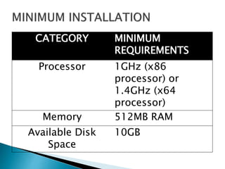 CATEGORY MINIMUM 
REQUIREMENTS 
Processor 1GHz (x86 
processor) or 
1.4GHz (x64 
processor) 
Memory 512MB RAM 
Available Disk 
Space 
10GB 
 