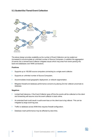 Windows event forwarding.pdf