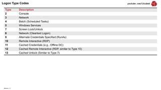 windows_event_log_cheat_sheetttttttttttttt.pdf