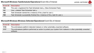 windows_event_log_cheat_sheetttttttttttttt.pdf