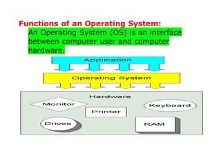 Functions of an Operating System:
An Operating System (OS) is an interface
between computer user and computer
hardware.
 