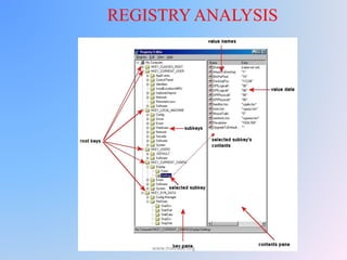 REGISTRY ANALYSIS
www.malc0de.org
 