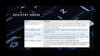 R E G I S T R Y H K E Y S
 