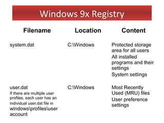 Windows 9x Registry
       Filename                 Location       Content

system.dat                    C:Windows   Protected storage
                                           area for all users
                                           All installed
                                           programs and their
                                           settings
                                           System settings

user.dat                      C:Windows   Most Recently
If there are multiple user                 Used (MRU) files
profiles, each user has an                 User preference
individual user.dat file in                settings
windowsprofilesuser
account
 