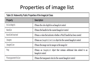 Properties of image list
 