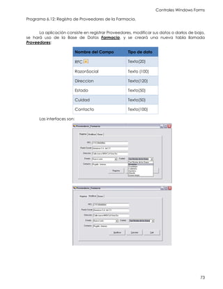 Controles Windows Forms
73
Programa 6.12: Registro de Proveedores de la Farmacia.
La aplicación consiste en registrar Proveedores, modificar sus datos o darlos de baja,
se hará uso de la Base de Datos Farmacia, y se creará una nueva tabla llamada
Proveedores:
Nombre del Campo Tipo de dato
RFC Texto(20)
RazonSocial Texto (100)
Direccion Texto(120)
Estado Texto(50)
Cuidad Texto(50)
Contacto Texto(100)
Las interfaces son:
 